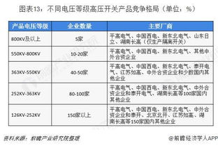 中國高壓開關制造產業圖譜 未來五年市場規模超5500億，技術服務成關鍵增長點