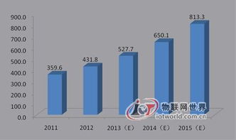 通訊技術(shù)服務(wù)現(xiàn)狀及前景分析